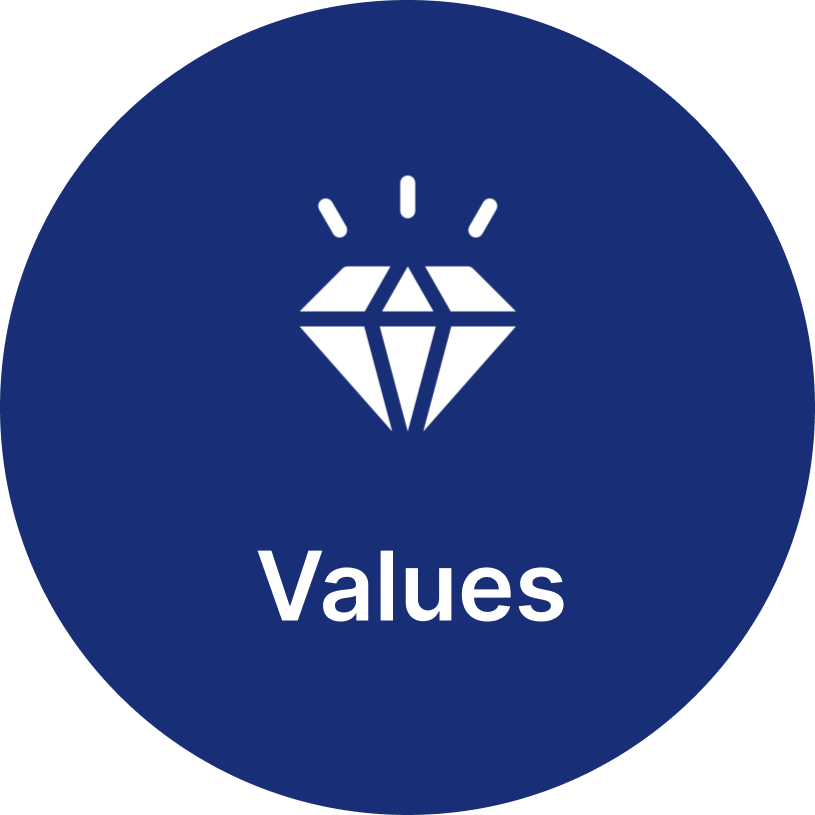 values